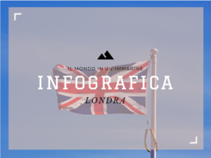 Copertina Infografica uk